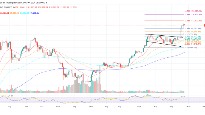 Bitcoin price