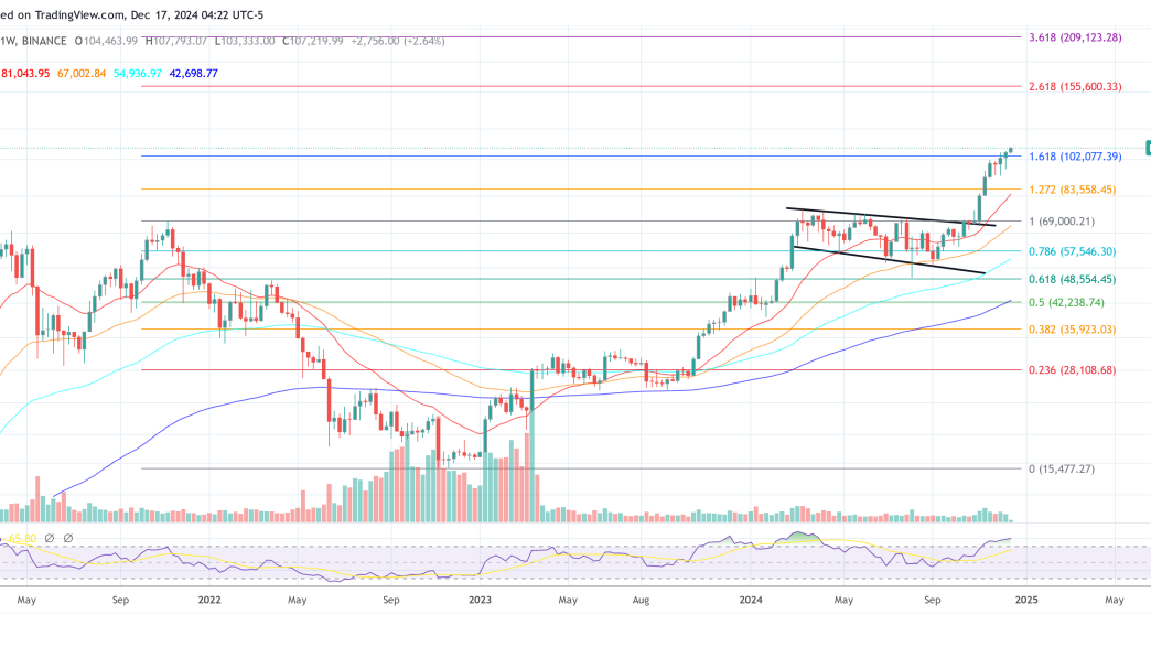 Bitcoin price