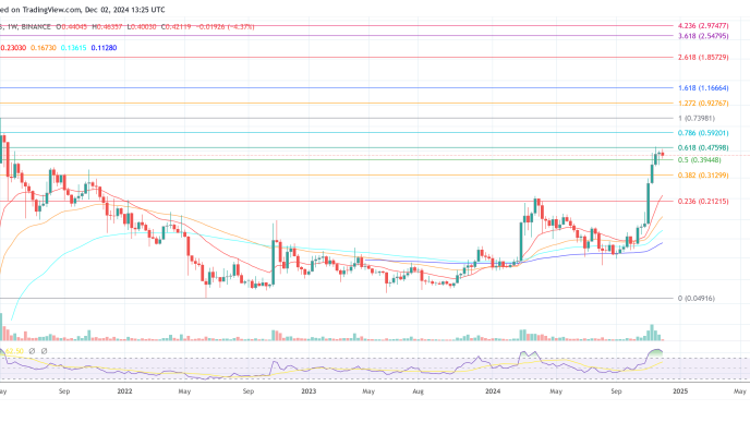 Dogecoin price