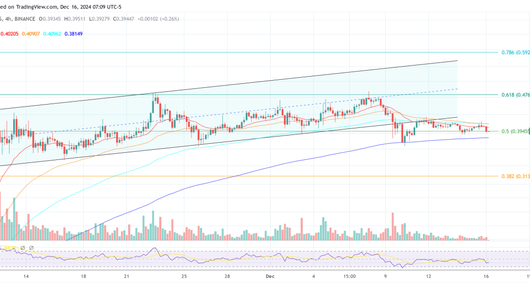 Dogecoin price