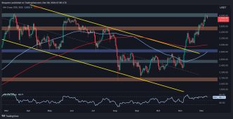 Here's What Next for ETH After Getting Rejected at $4K