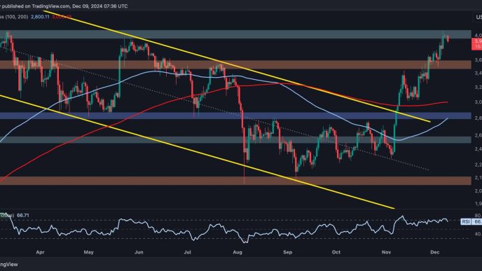 Here's What Next for ETH After Getting Rejected at $4K