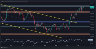 Here's What Needs to Happen for ETH to Break its All-Time High Soon: Ethereum Price Analysis