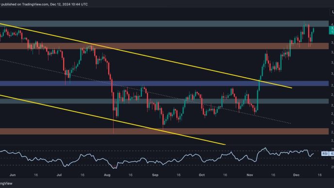 ETH Seems Primed to Take Down $4K After Recent Rebound: Ethereum Price Analysis