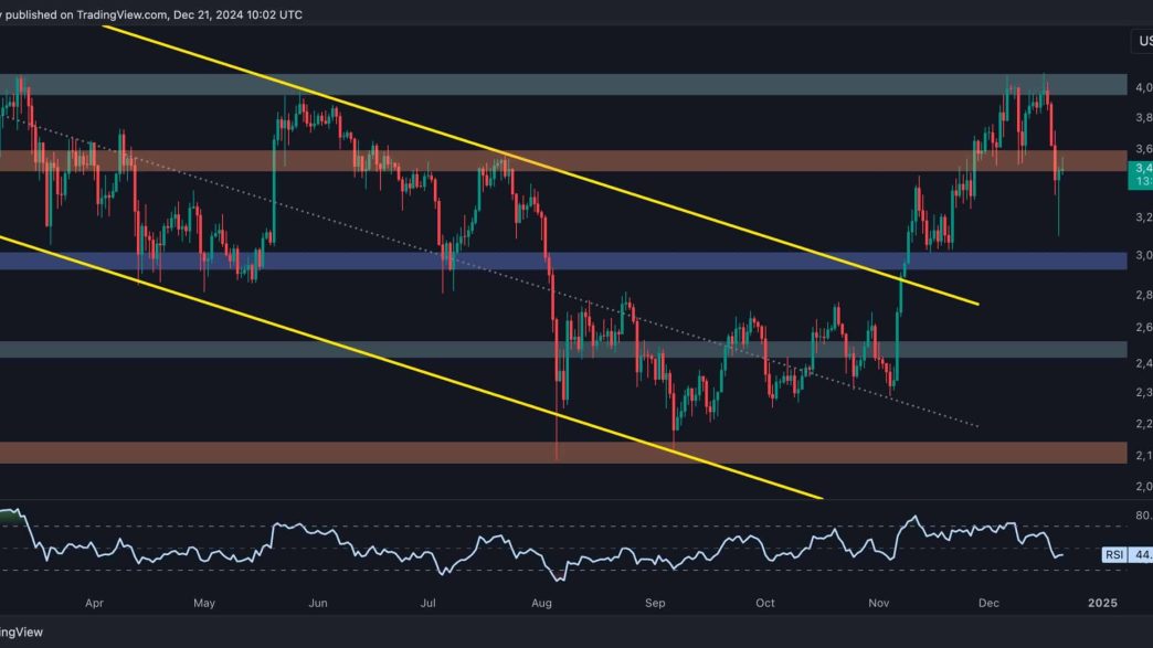 Following a 15% Weekly Crash, What's Next for ETH?