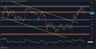 Following a 15% Weekly Crash, What's Next for ETH?