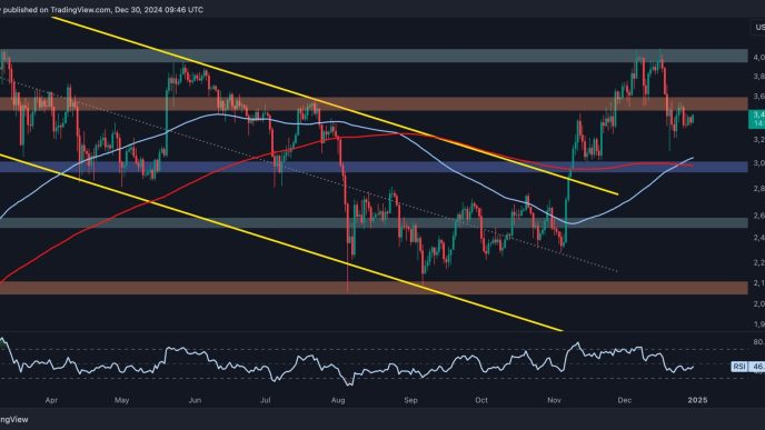 Is ETH Ready to Challenge $3.5K and $4K After Recent Crash? (Ethereum Price Analysis)