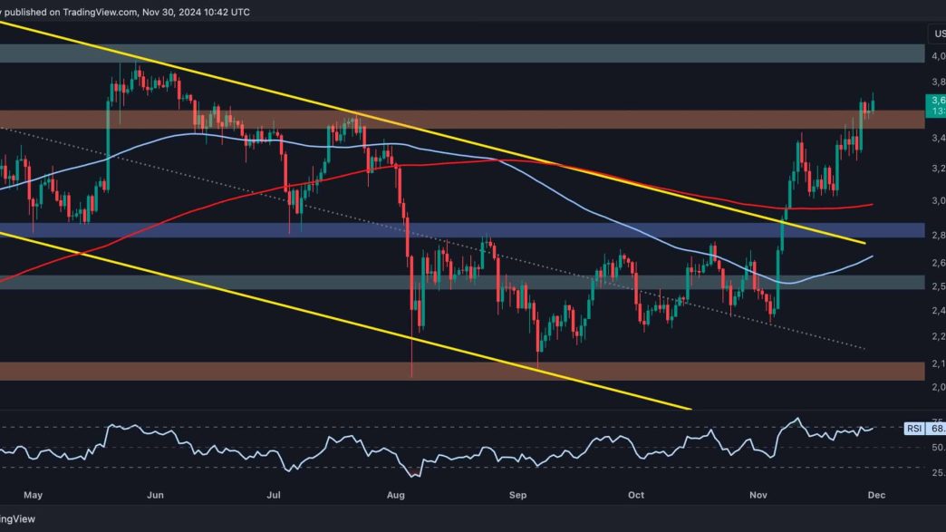 Here is the Next Probable Target for ETH