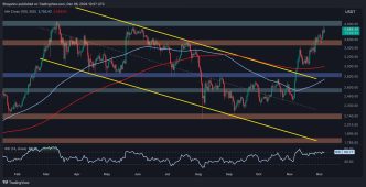 Can ETH Take Down $4K Resistance After Gaining 10% Weekly?