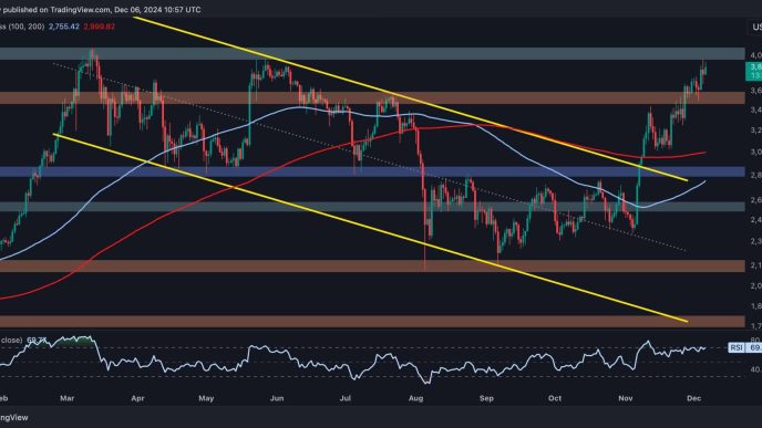 Can ETH Take Down $4K Resistance After Gaining 10% Weekly?