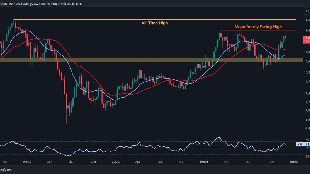 ETH Gains 9% Weekly But The Road to $4K Has These Obstacles