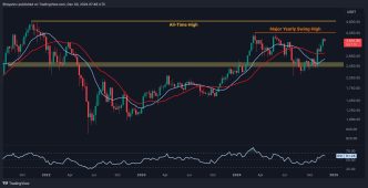 ETH Gains 9% Weekly But The Road to $4K Has These Obstacles