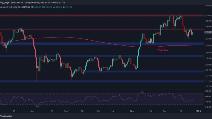 ETH Could Plummet to $3K After Losing These Support Levels