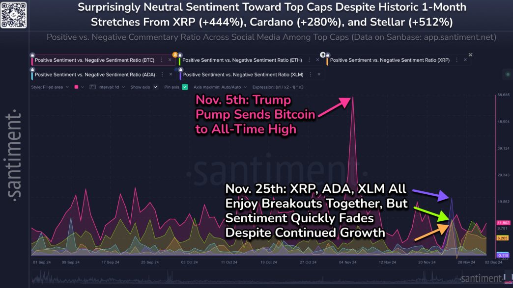 XRP & Bitcoin Sentiment