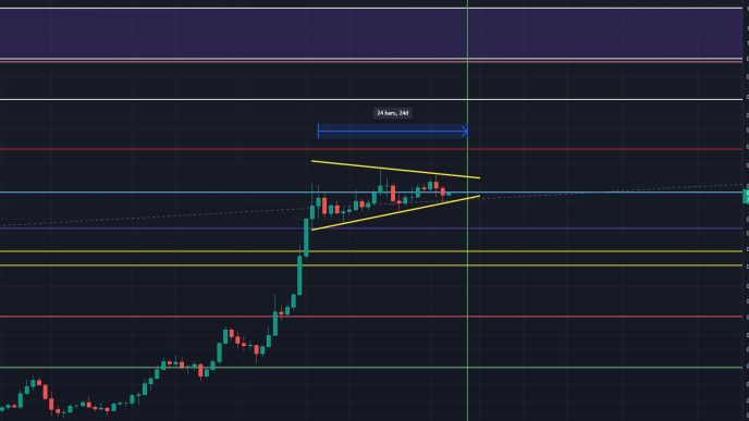 Dogecoin daily chart