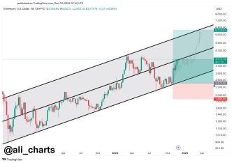 Ethereum Ascending Channel