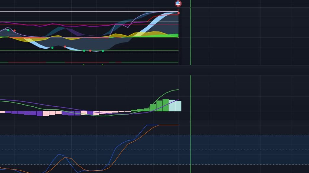 Dogecoin technical analysis