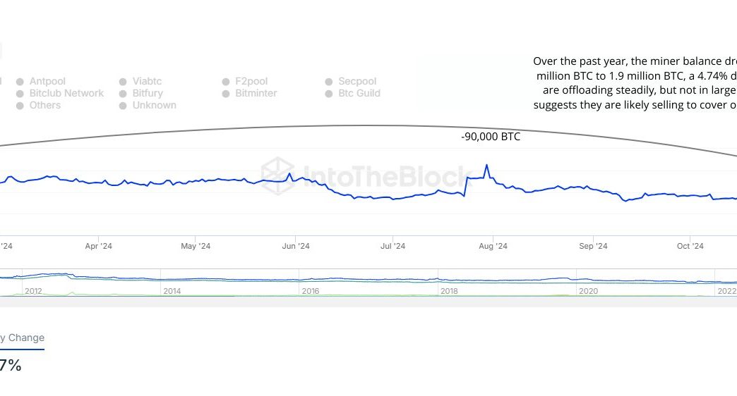 Bitcoin Miner Reserve