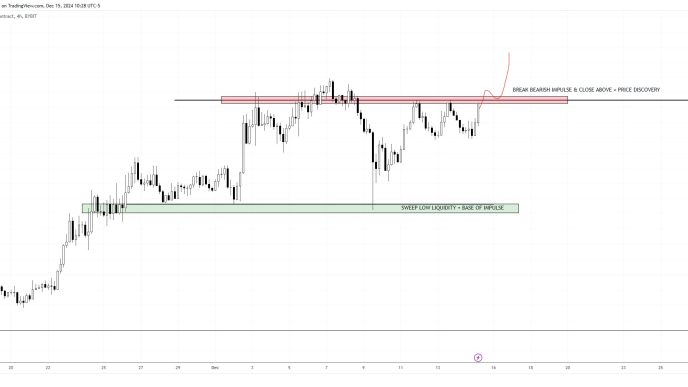 Fantom price analysis