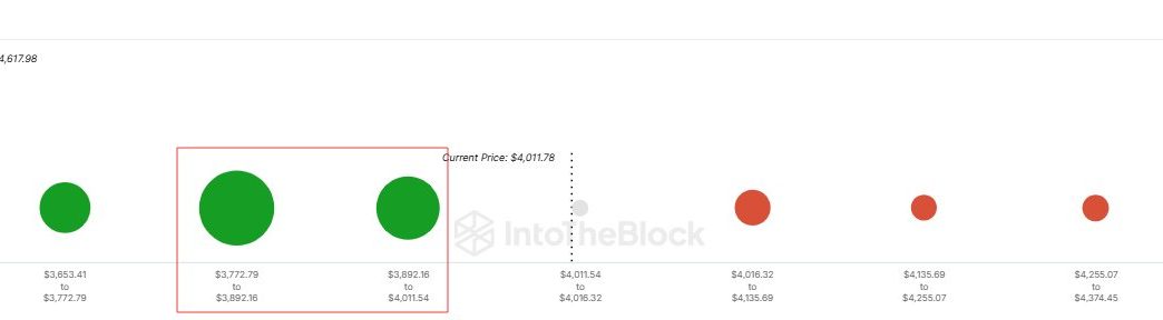 Ethereum Support Zones