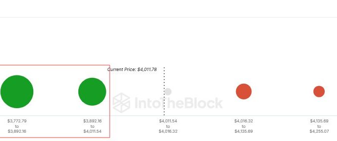 Ethereum Support Zones