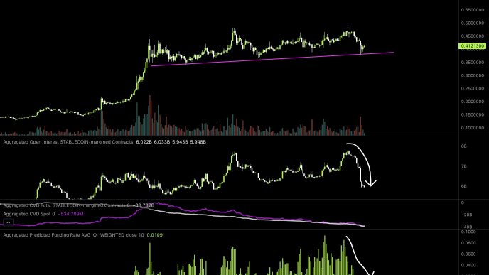 Dogecoin price analysis