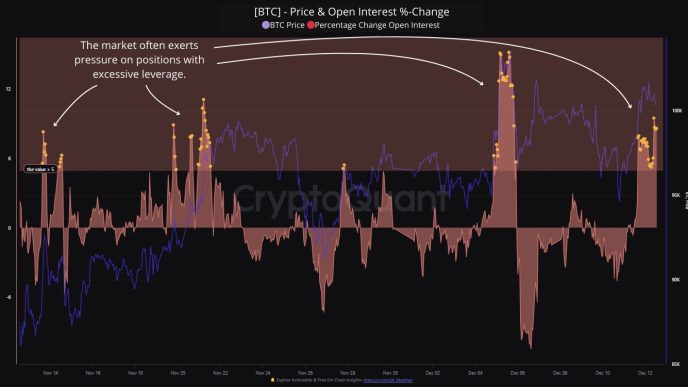 Bitcoin Open Interest