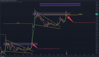 Dogecoin price analysis