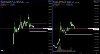 Dogecoin price analysis, 1-day chart