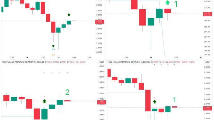 XRP & Solana TD Sequential