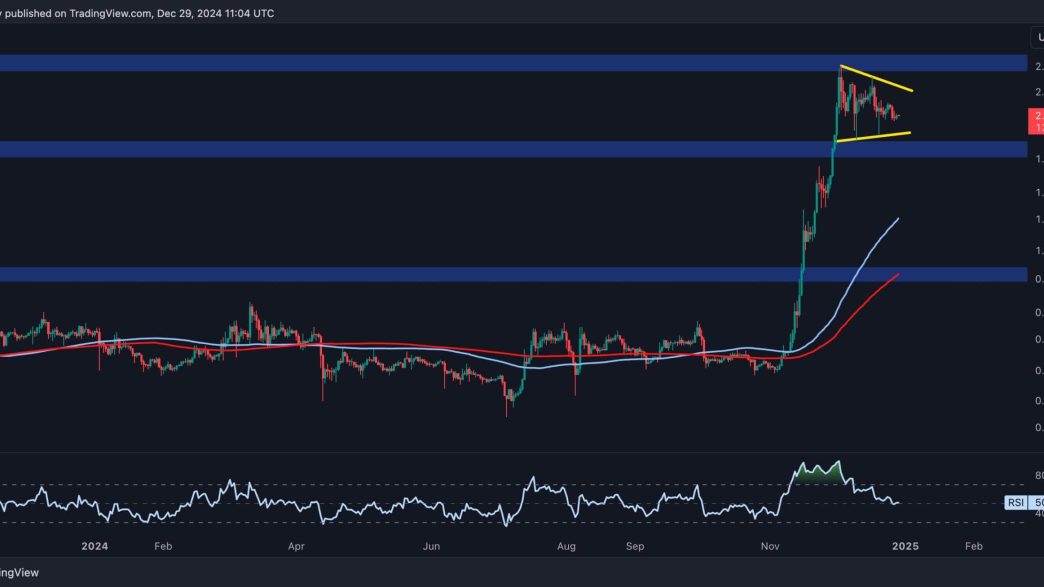 Calm Before the Storm for XRP? Price Consolidates Above $2 (Ripple Price Analysis)