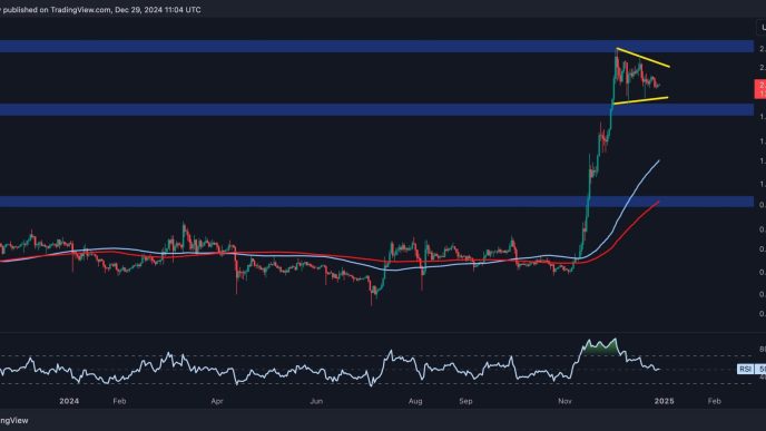 Calm Before the Storm for XRP? Price Consolidates Above $2 (Ripple Price Analysis)