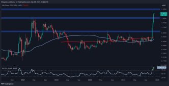 What's Next for XRP Following the Recent 17% Crash?