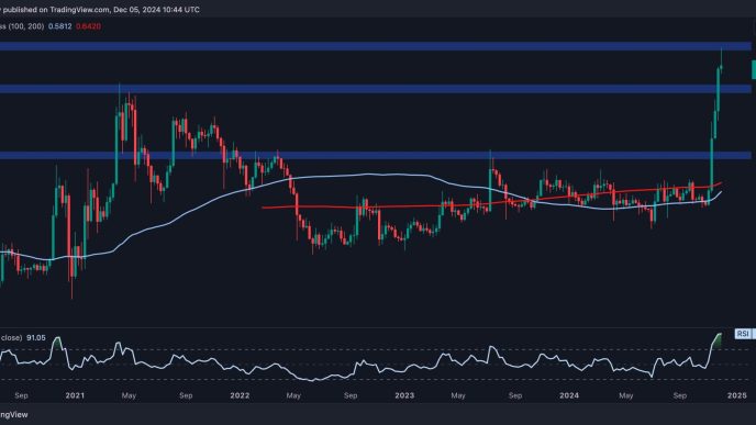 What's Next for XRP Following the Recent 17% Crash?