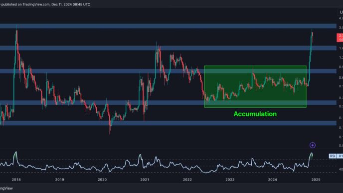 Where Is XRP Headed Following Massive Crash and Swift Rebound?