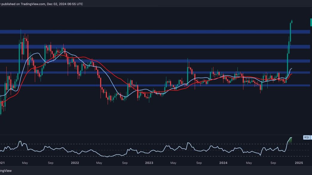 XRP Likely to Retrace Toward $2 Before Targeting New ATH