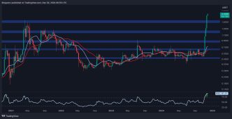 XRP Likely to Retrace Toward $2 Before Targeting New ATH