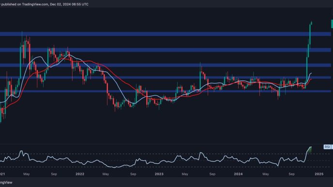 XRP Likely to Retrace Toward $2 Before Targeting New ATH