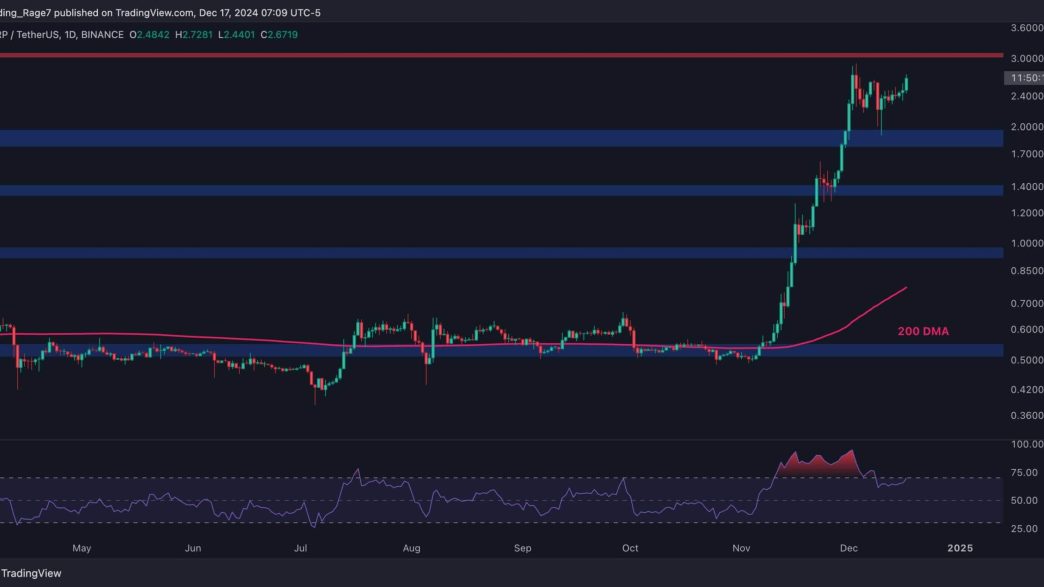 Is XRP Heading Toward New All-Time High After 11% Daily Surge?