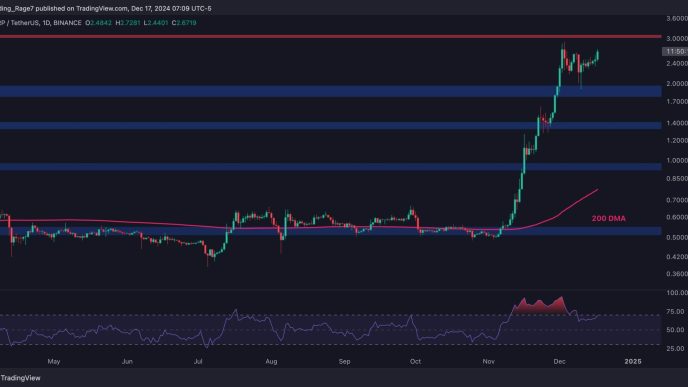 Is XRP Heading Toward New All-Time High After 11% Daily Surge?