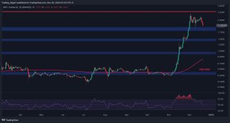 XRP Could Slump to $1.4 if This Support Level Doesn't Hold