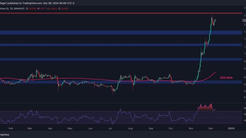 Can XRP Reach $5 in the Following Months?