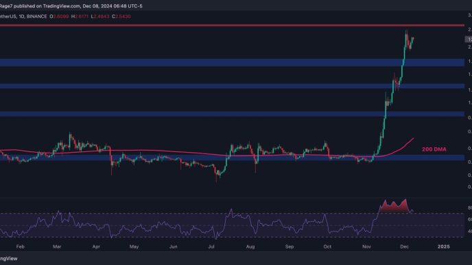 Can XRP Reach $5 in the Following Months?