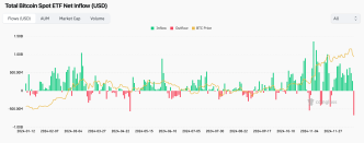 Spot BTC ETFs. (Coinglass)