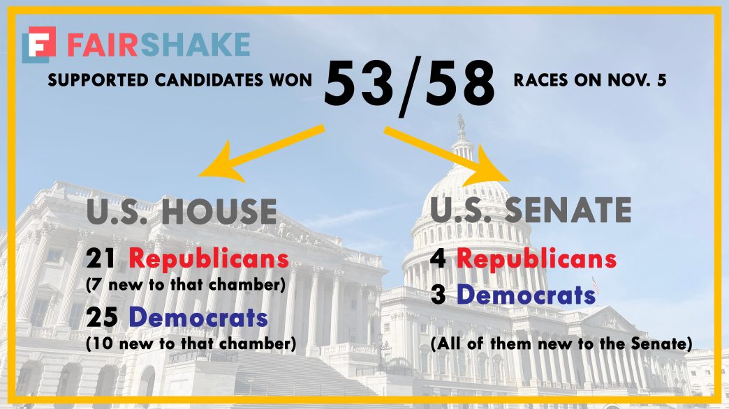 A breakdown of how well the Fairshake PAC did with candidates it backed.