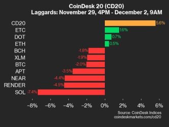 CoinDesk 20