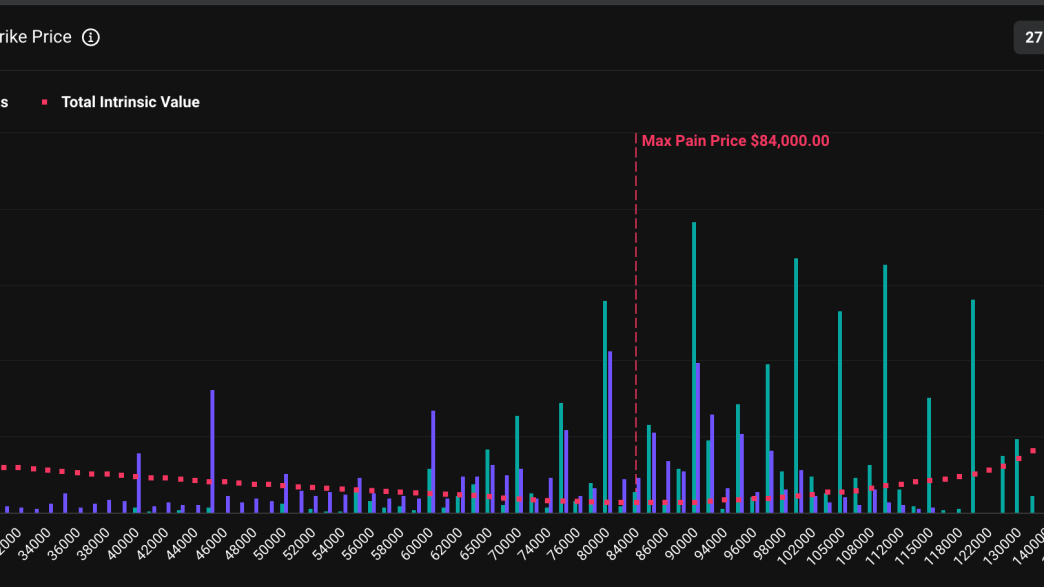 Distribution of open interest in BTC options expiring this Friday. (Deribit)