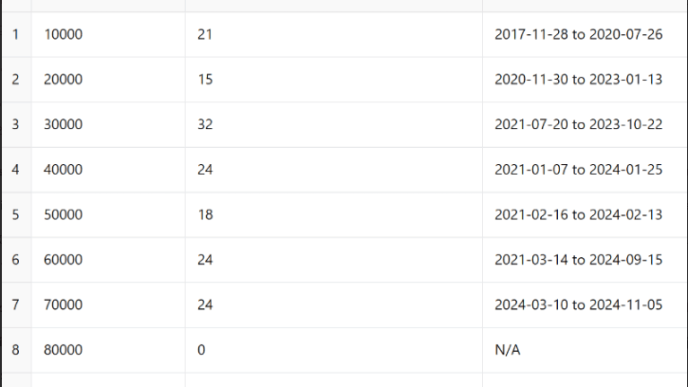 How many times BTC has closed within a 2% range? (Glassnode)