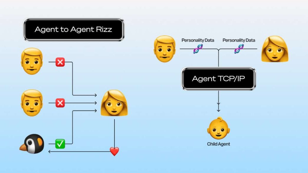 The Foundational Layer for the AI Agent Economy