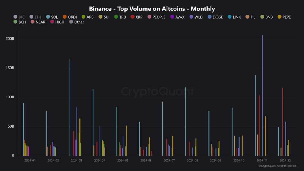 XRP Binance Volume